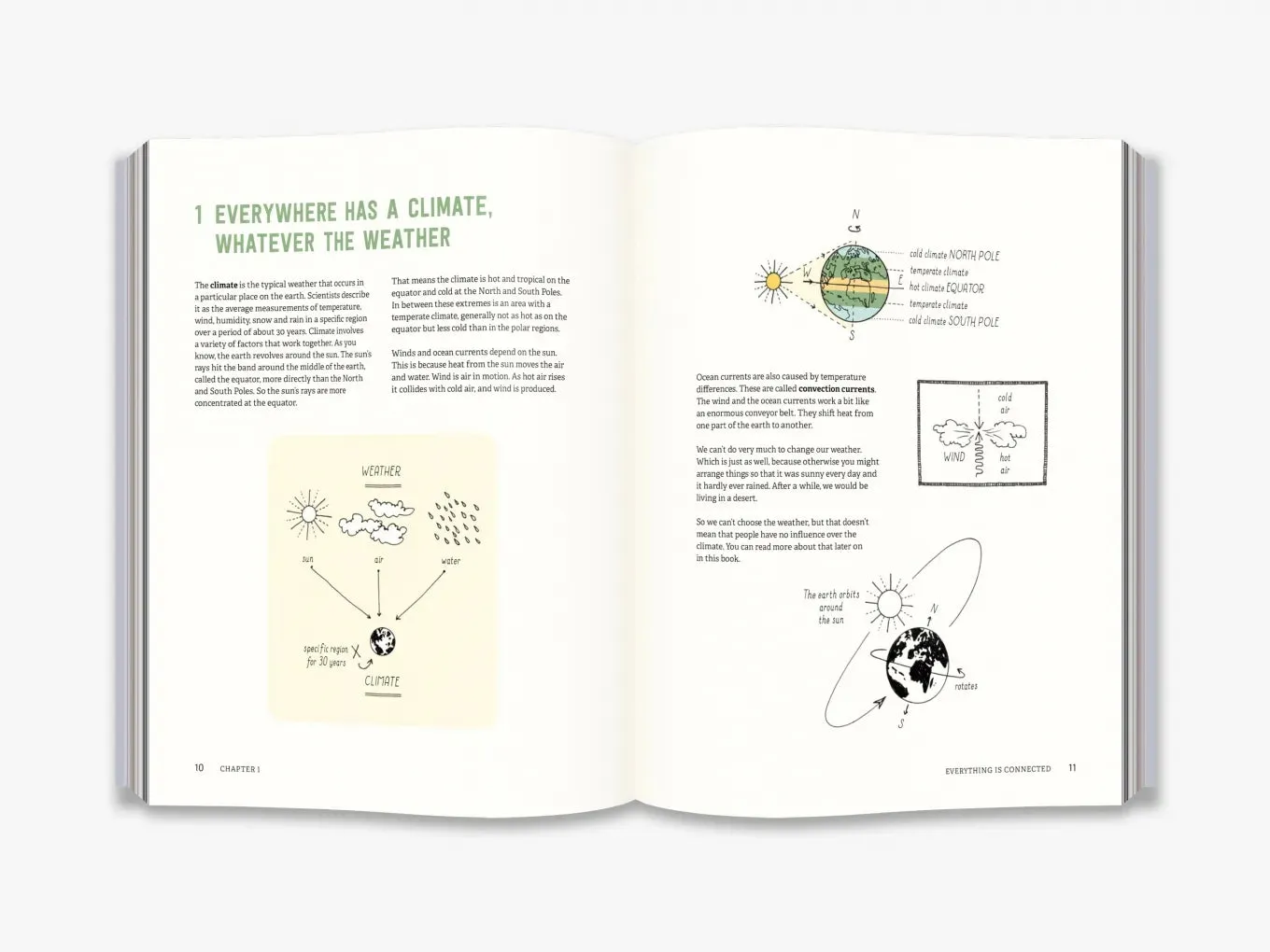 123 Seriously Smart Things You Need To Know About The Climate