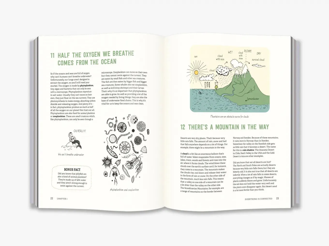 123 Seriously Smart Things You Need To Know About The Climate