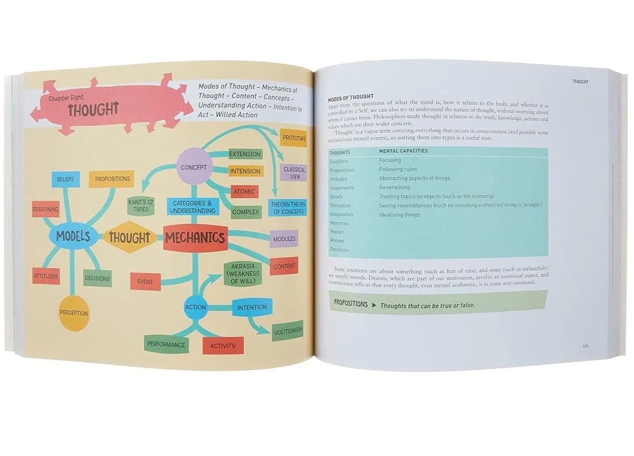 A Degree in a Book: Philosophy: Everything You Need to Know to Master the Subject - in One Book! - Non Fiction -Paperback