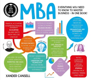 An MBA in a Book: Everything You Need to Know to Master Business - In One Book! - Non Fiction - Paperback
