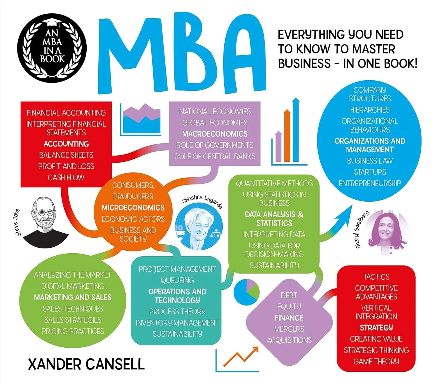 An MBA in a Book: Everything You Need to Know to Master Business - In One Book! - Non Fiction - Paperback